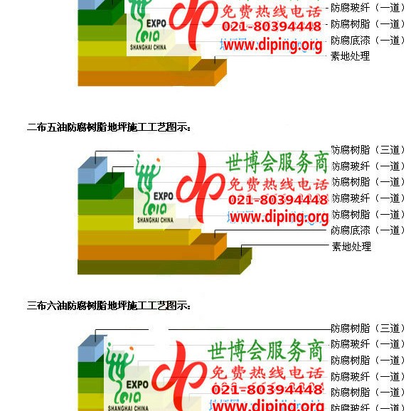 宜城环氧玻璃钢地坪，防腐蚀地坪，防腐蚀自流平地坪产品图2