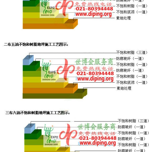宜城不饱和树脂地坪，不饱和树脂防腐地坪,防腐蚀地坪施工厂家产品图2